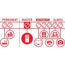 Brennenstuhl Secure-Tec Automatische Stekkerdoos 19.500A 3m H05VV-F 3G1,5 -Miakita Winkel 4007123611874 1159490966 a012 others